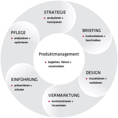 grafik